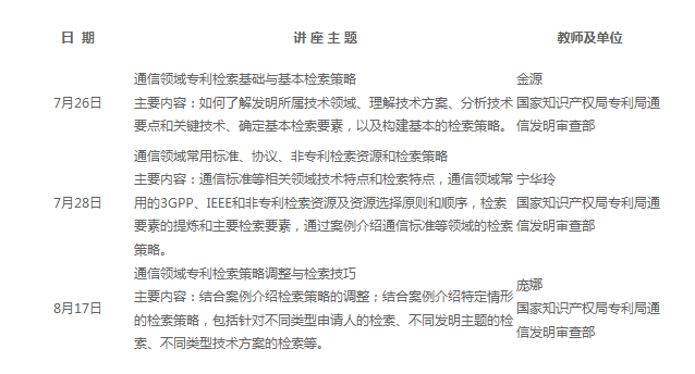 “通信领域专利检索能力提升”专题公益讲座（2017年7月26日——8月17日）(图1)
