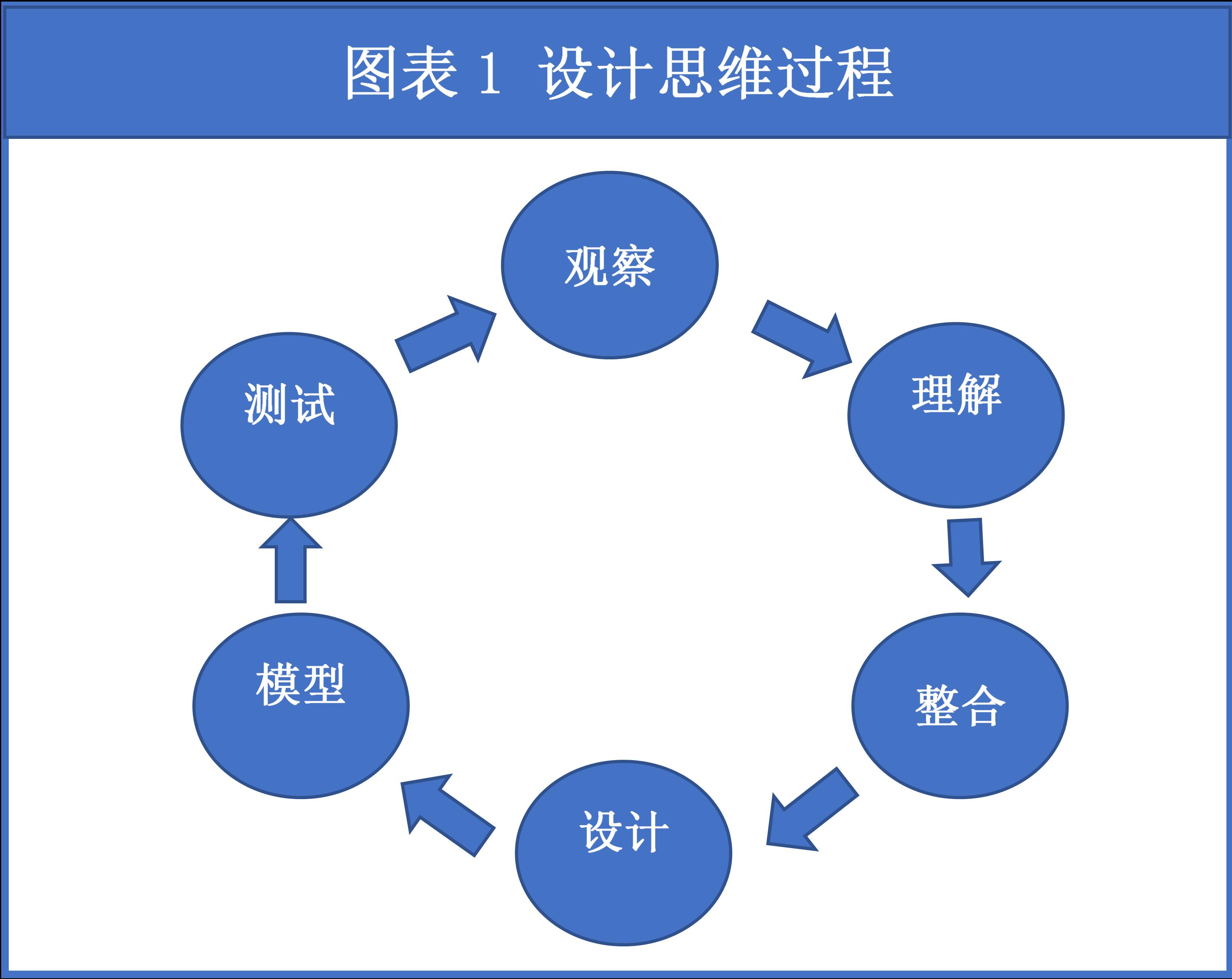 如何营销和许可你的技术(图1)
