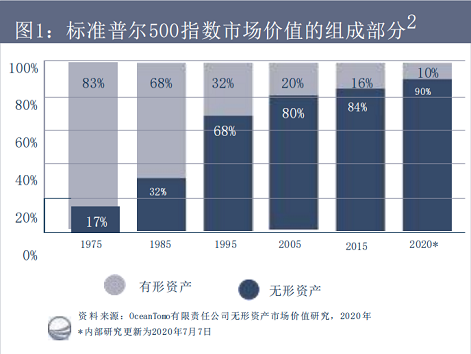 为什么每个公司都应该有一个书面的知识产权许可政(图2)
